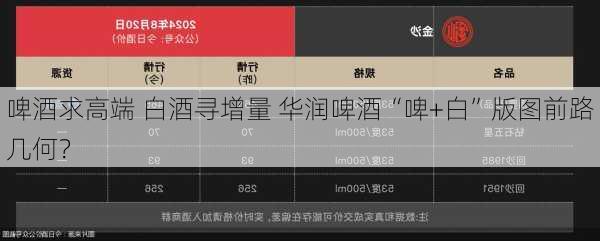 啤酒求高端 白酒寻增量 华润啤酒“啤+白”版图前路几何？