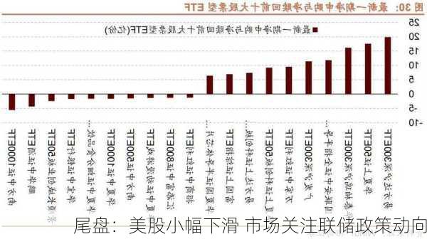 尾盘：美股小幅下滑 市场关注联储政策动向