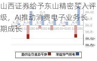 山西证券给予东山精密买入评级，AI推动消费电子业务长期成长