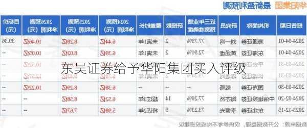 东吴证券给予华阳集团买入评级