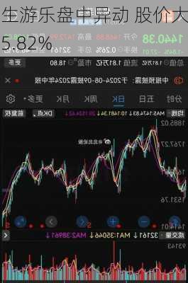 金生游乐盘中异动 股价大跌5.82%