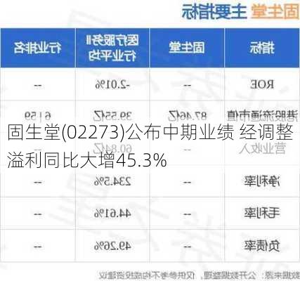 固生堂(02273)公布中期业绩 经调整溢利同比大增45.3%