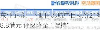 东亚证券：下调国泰航空目标价21%至8.8港元 评级降至“增持”