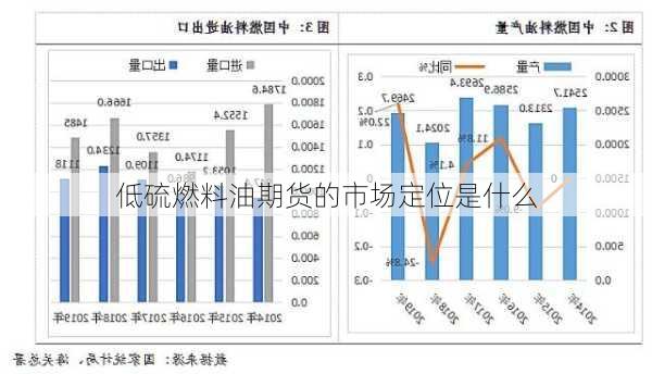 低硫燃料油期货的市场定位是什么