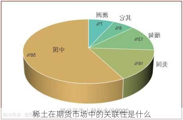 稀土在期货市场中的关联性是什么