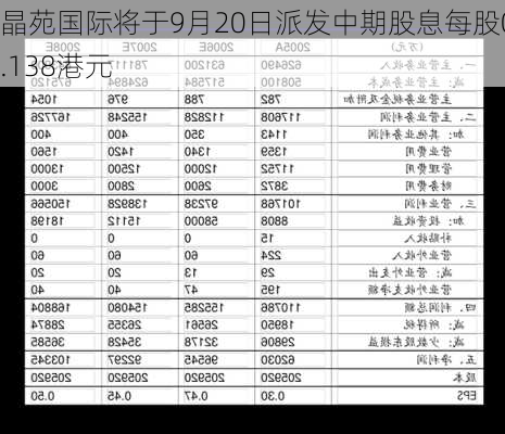 晶苑国际将于9月20日派发中期股息每股0.138港元