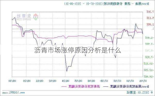 沥青市场涨停原因分析是什么