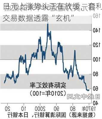 日元上涨势头正在放缓，套利交易数据透露“玄机”