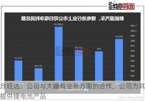 欣旺达：公司与大疆有业务方面的合作，公司为其提供锂电池产品