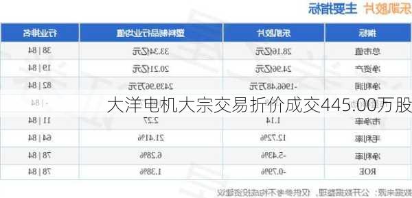 大洋电机大宗交易折价成交445.00万股