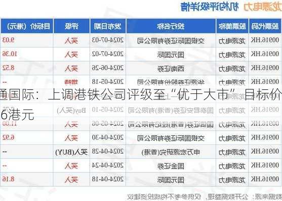 海通国际：上调港铁公司评级至“优于大市” 目标价30.6港元