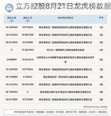 立方控股8月21日龙虎榜数据