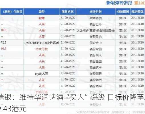 瑞银：维持华润啤酒“买入”评级 目标价降至29.43港元