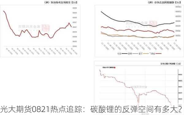 光大期货0821热点追踪：碳酸锂的反弹空间有多大？