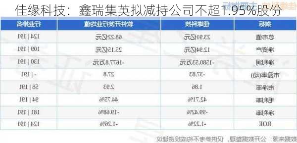 佳缘科技：鑫瑞集英拟减持公司不超1.95%股份