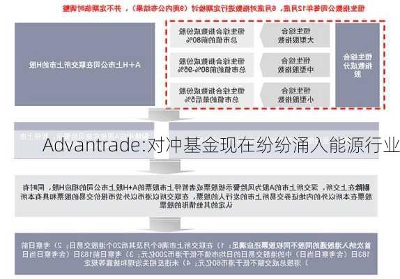 Advantrade:对冲基金现在纷纷涌入能源行业