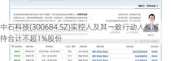 中石科技(300684.SZ)实控人及其一致行动人拟减持合计不超1%股份