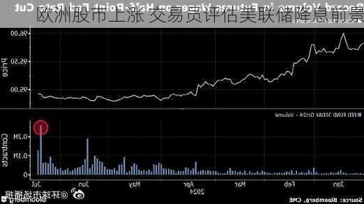 欧洲股市上涨 交易员评估美联储降息前景