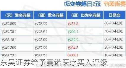 东吴证券给予赛诺医疗买入评级