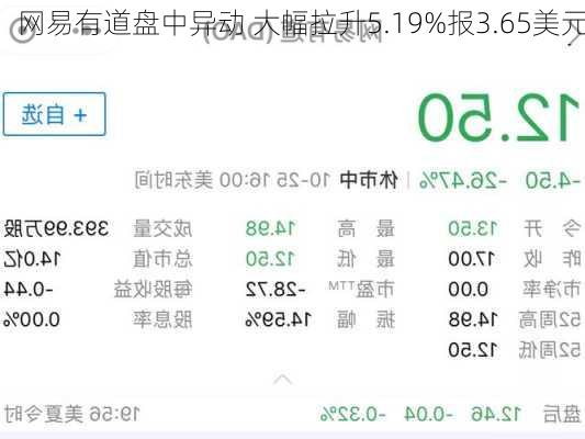 网易有道盘中异动 大幅拉升5.19%报3.65美元