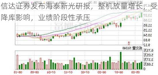 信达证券发布海泰新光研报，整机放量增长，受降库影响，业绩阶段性承压