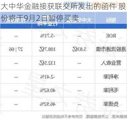 大中华金融接获联交所发出的函件 股份将于9月2日暂停买卖