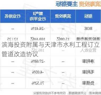 滨海投资附属与天津市水利工程订立管道改造协议