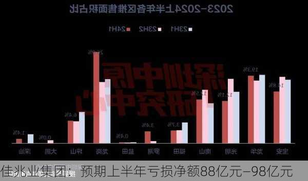 佳兆业集团：预期上半年亏损净额88亿元―98亿元