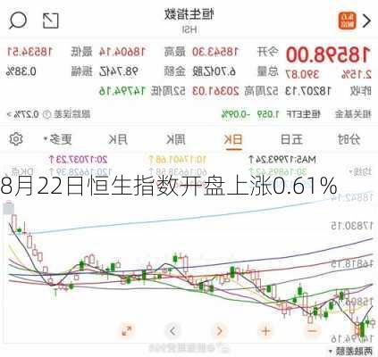 8月22日恒生指数开盘上涨0.61%