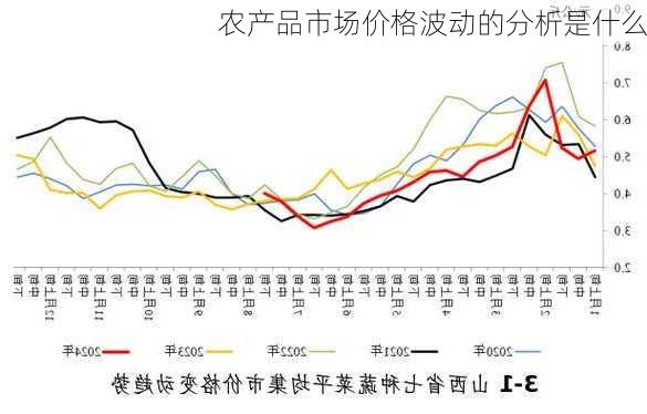 农产品市场价格波动的分析是什么