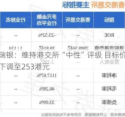 瑞银：维持港交所“中性”评级 目标价下调至253港元