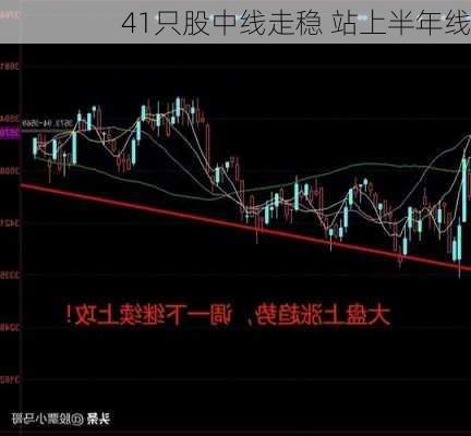 41只股中线走稳 站上半年线