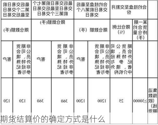 期货结算价的确定方式是什么