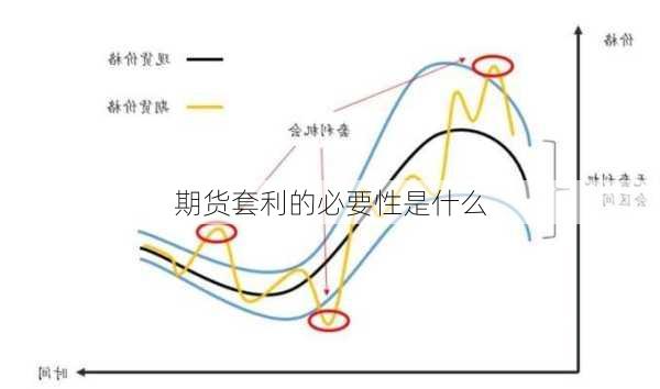 期货套利的必要性是什么