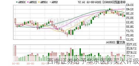 西南证券给予华东医药买入评级