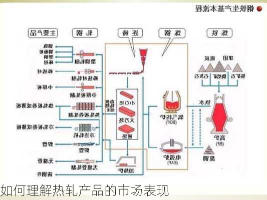 如何理解热轧产品的市场表现