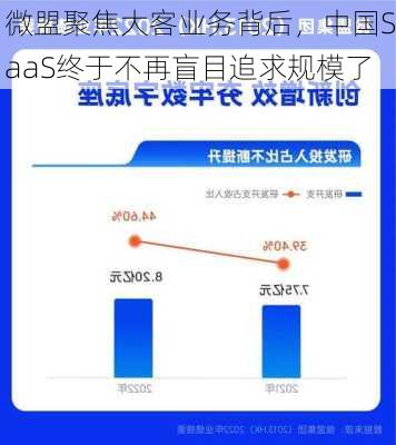 微盟聚焦大客业务背后，中国SaaS终于不再盲目追求规模了