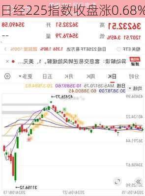 日经225指数收盘涨0.68%