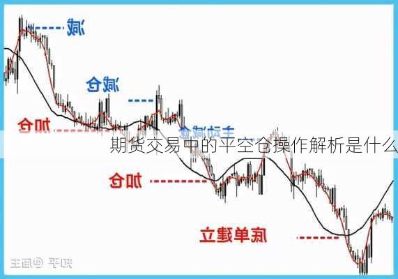 期货交易中的平空仓操作解析是什么