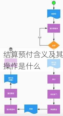 结算预付含义及其操作是什么