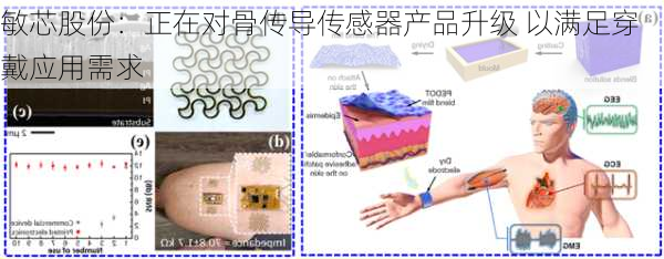 敏芯股份：正在对骨传导传感器产品升级 以满足穿戴应用需求