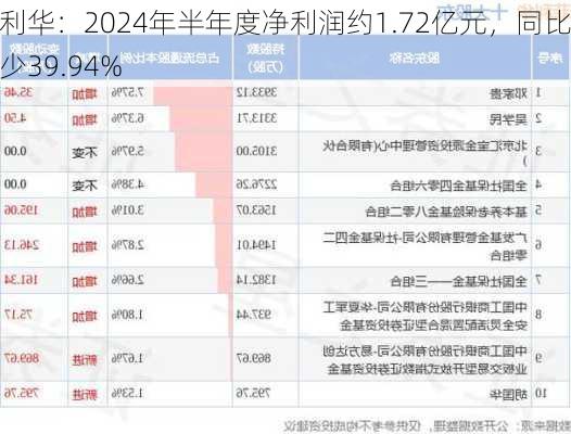 菲利华：2024年半年度净利润约1.72亿元，同比减少39.94%