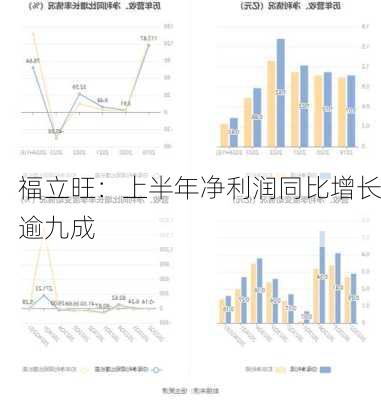 福立旺：上半年净利润同比增长逾九成