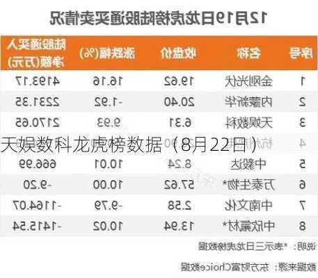 天娱数科龙虎榜数据（8月22日）