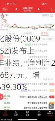 河化股份(000953.SZ)发布上半年业绩，净利润263.68万元，增长639.30%