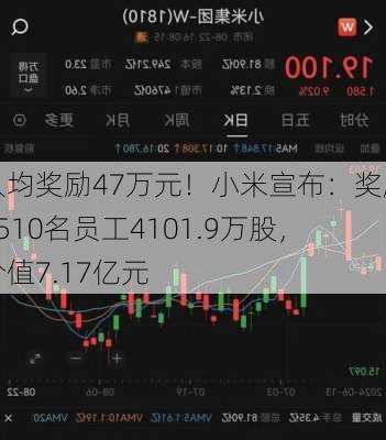 人均奖励47万元！小米宣布：奖励1510名员工4101.9万股，价值7.17亿元