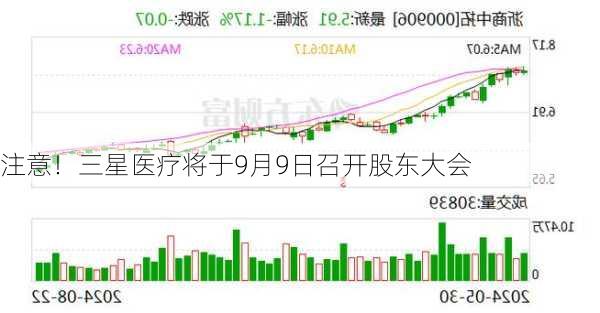 注意！三星医疗将于9月9日召开股东大会