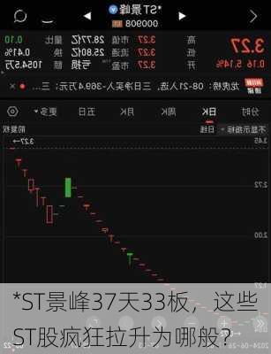 *ST景峰37天33板，这些ST股疯狂拉升为哪般？