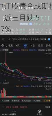 中证股债合成期权：近三月跌 5.37%