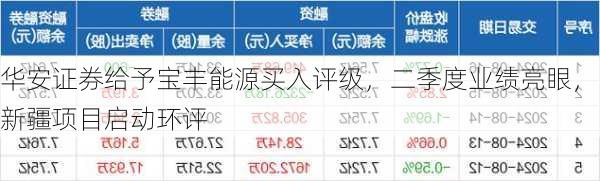 华安证券给予宝丰能源买入评级，二季度业绩亮眼，新疆项目启动环评